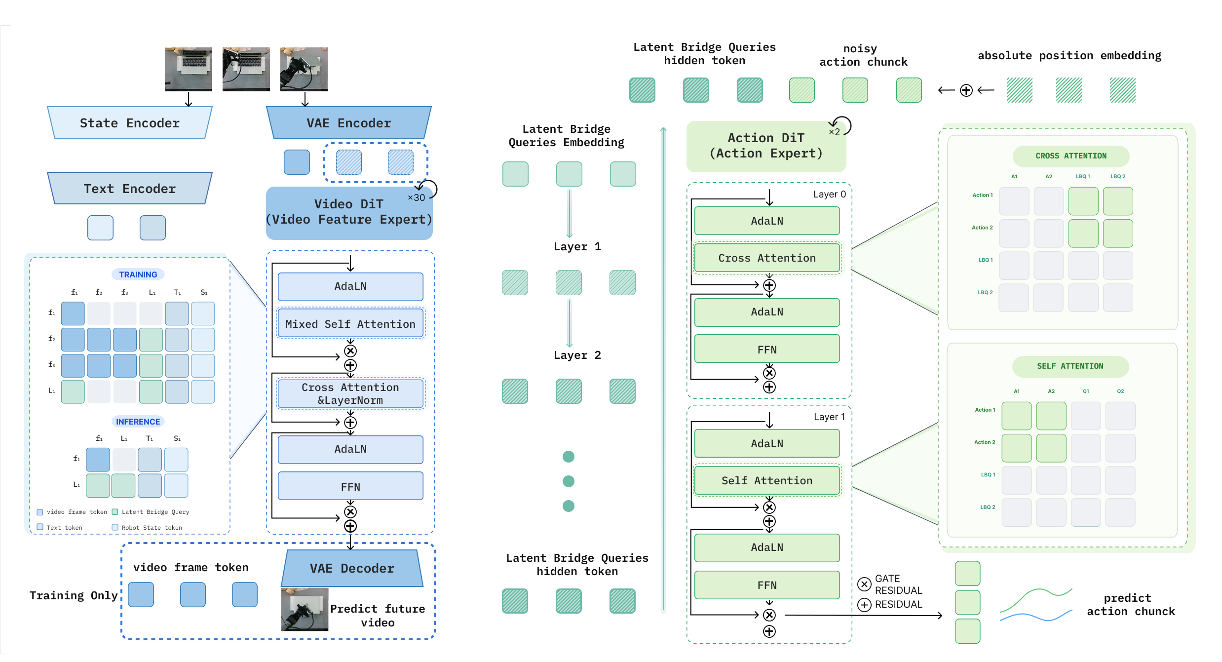 BridgeWAM architecture overview
