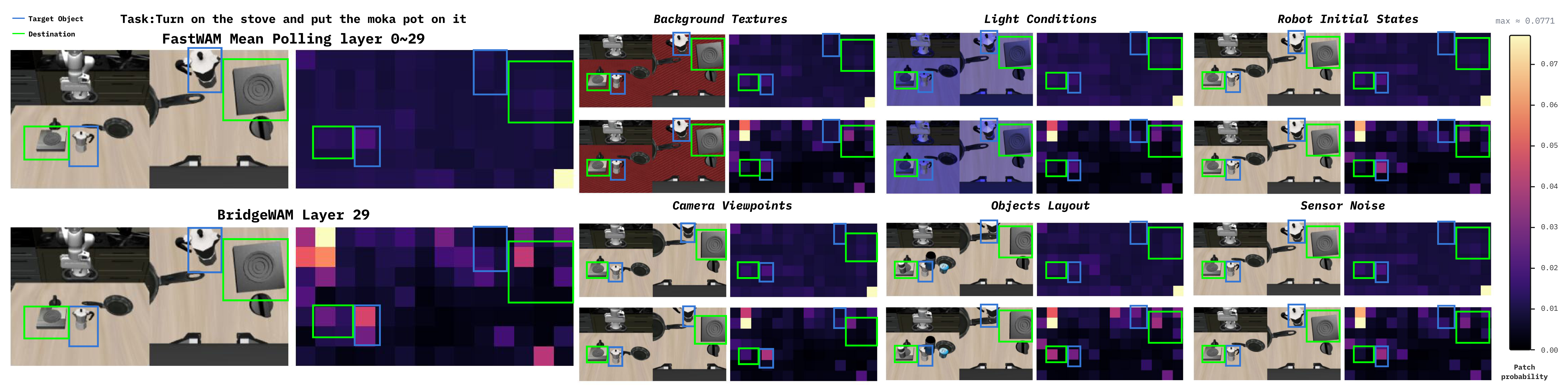 Action-conditioned visual routing maps